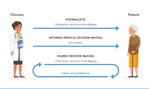 shared-decision-making-healthcare